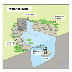 Everbilt 1/2 HP Waterfall Utility Pump -Everbilt Sales Store everbilt waterfall pumps ssb300 31 1000