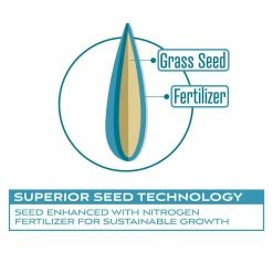 Pennington 5 lbs. Fairway Supreme Perennial Ryegrass Blend -Everbilt Sales Store pennington grass seed 100534839 44 1000