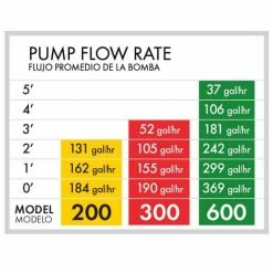 Pennington Aquagarden 600 GPH in Pond All-in-One Pump with Cleaning Pod -Everbilt Sales Store pennington pond accessories 100541845 a0 1000